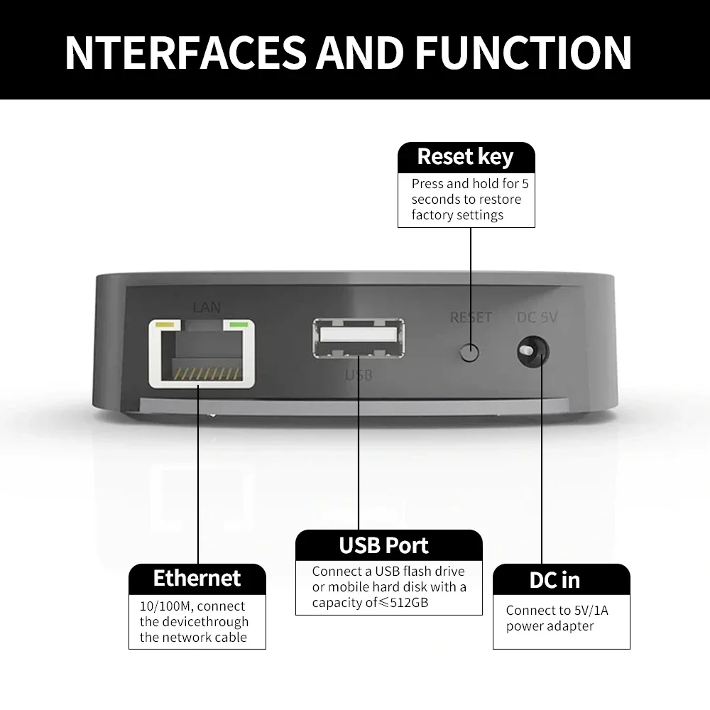 Audio Music System For Home - Audiocast uNET USB-apparaat voor het delen